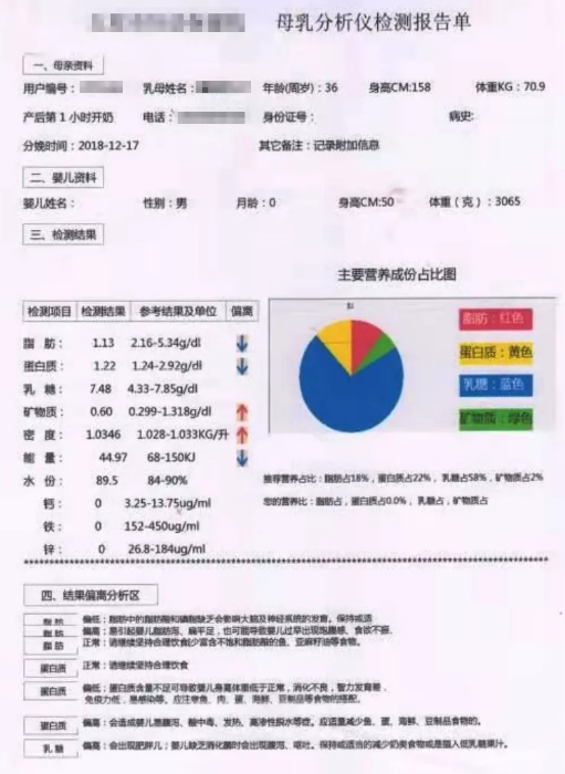 母乳分析的结果可信吗?如何看懂羞羞色电影在线观看检验结果 母乳分析的结果可信吗?如何看懂羞羞色电影在线观看检验结果